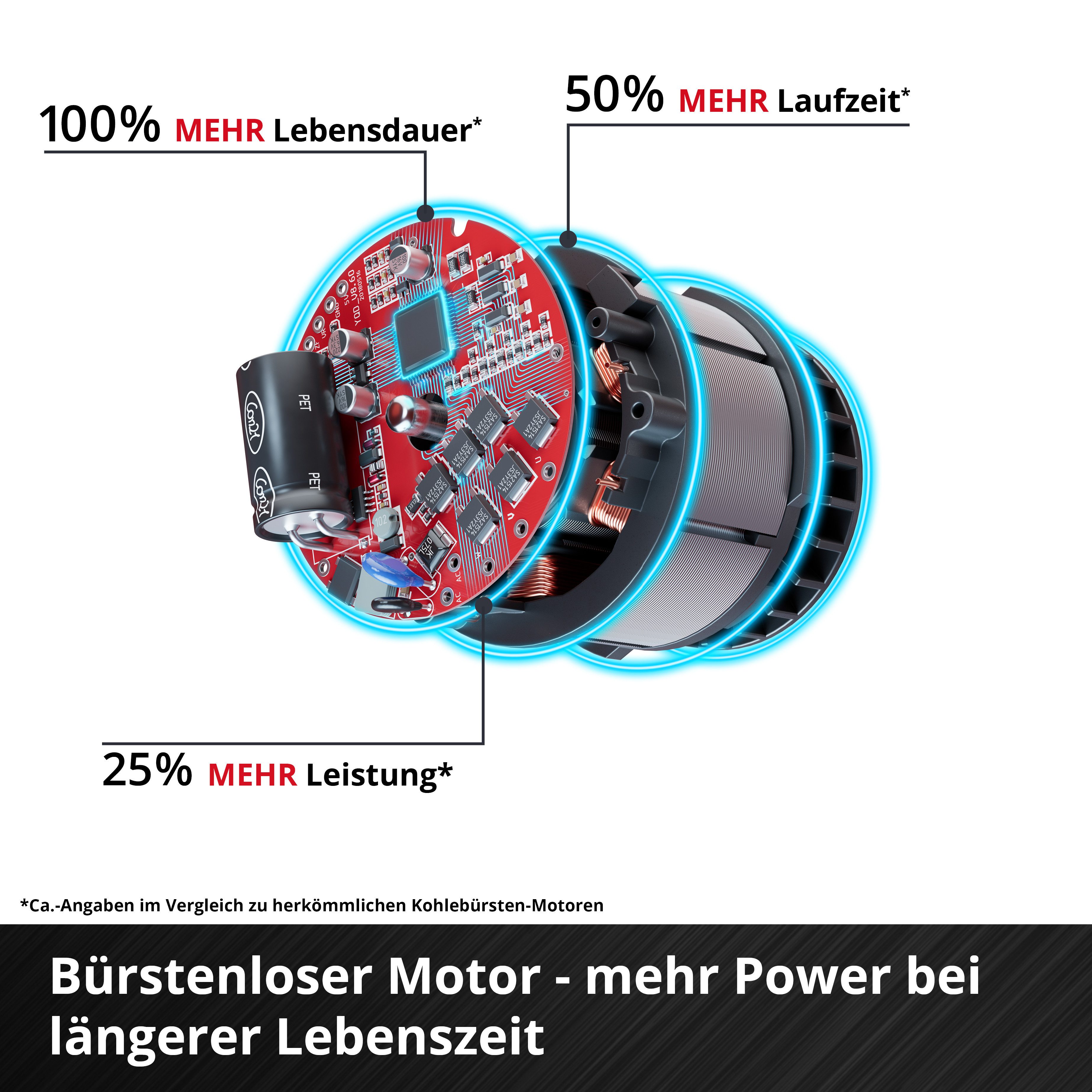 Einhell Akku-Fräse TP-RO 18 Li BL - Solo, Oberfräse ohne Akku und Ladegerät – Bild 5 von 5