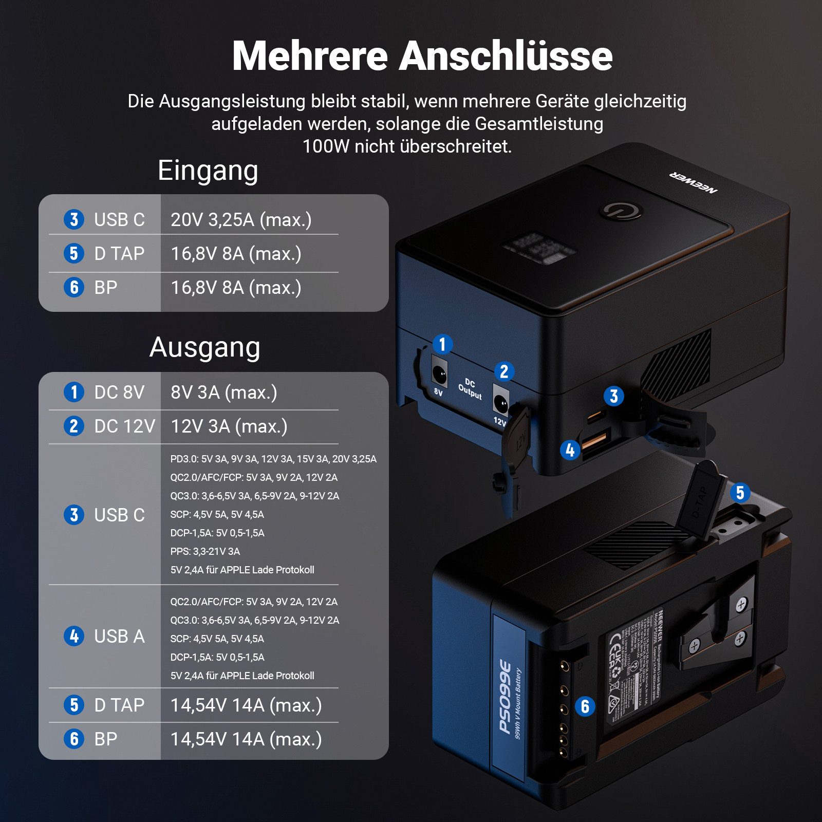 Neewer PS099E Mini V Mount Akku, 6800mAh 99Wh 14.5V Mini V Lock Akku Kamera-Akku 6800 mAh, mobiles Ladezentrum fúr Not-&Stromversorgung/Kamera/Camcorder/Monitor