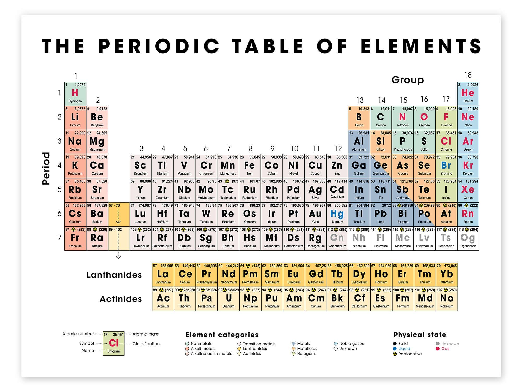 Posterlounge Wandbild Das Periodensystem, englisch, Editors Choice, erhältlich als Poster, Leinwandbild, Wandsticker oder Acrylglasbild