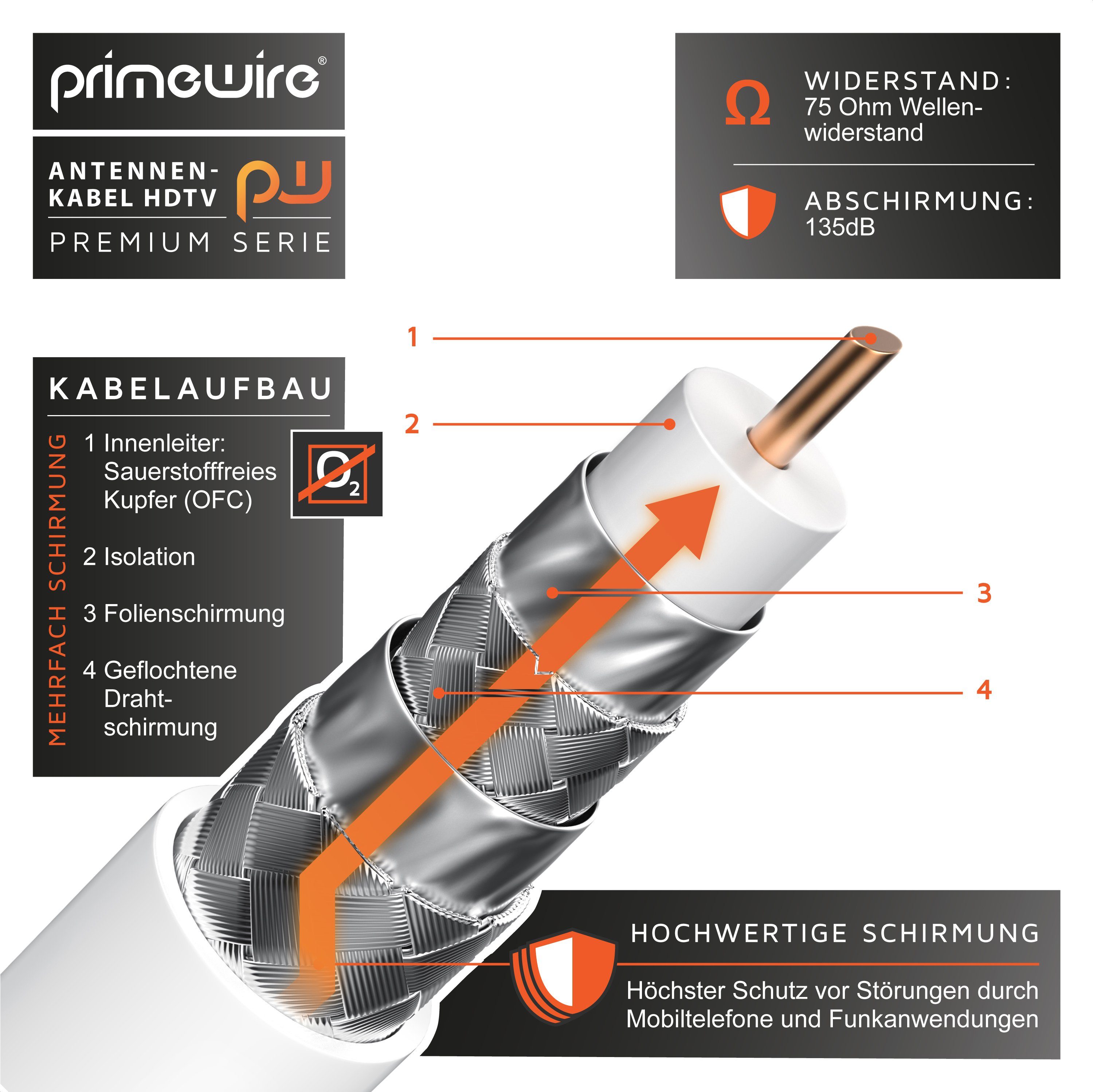 Primewire HDTV Antennenkabel 90° gewinkelt, 4fach Schirmung, 75Ohm, 120dB - 20m TV-Kabel, Koax, RF, IEC (2000 cm), Koaxialkabel, vergoldete Stecker, für Kabelfe – Bild 5 von 5