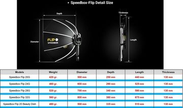Impulsfoto Softbox SMDV Softbox Speedbox-Flip G 20, 50cm Ø, Einsatzbereit in 1 Sekunde