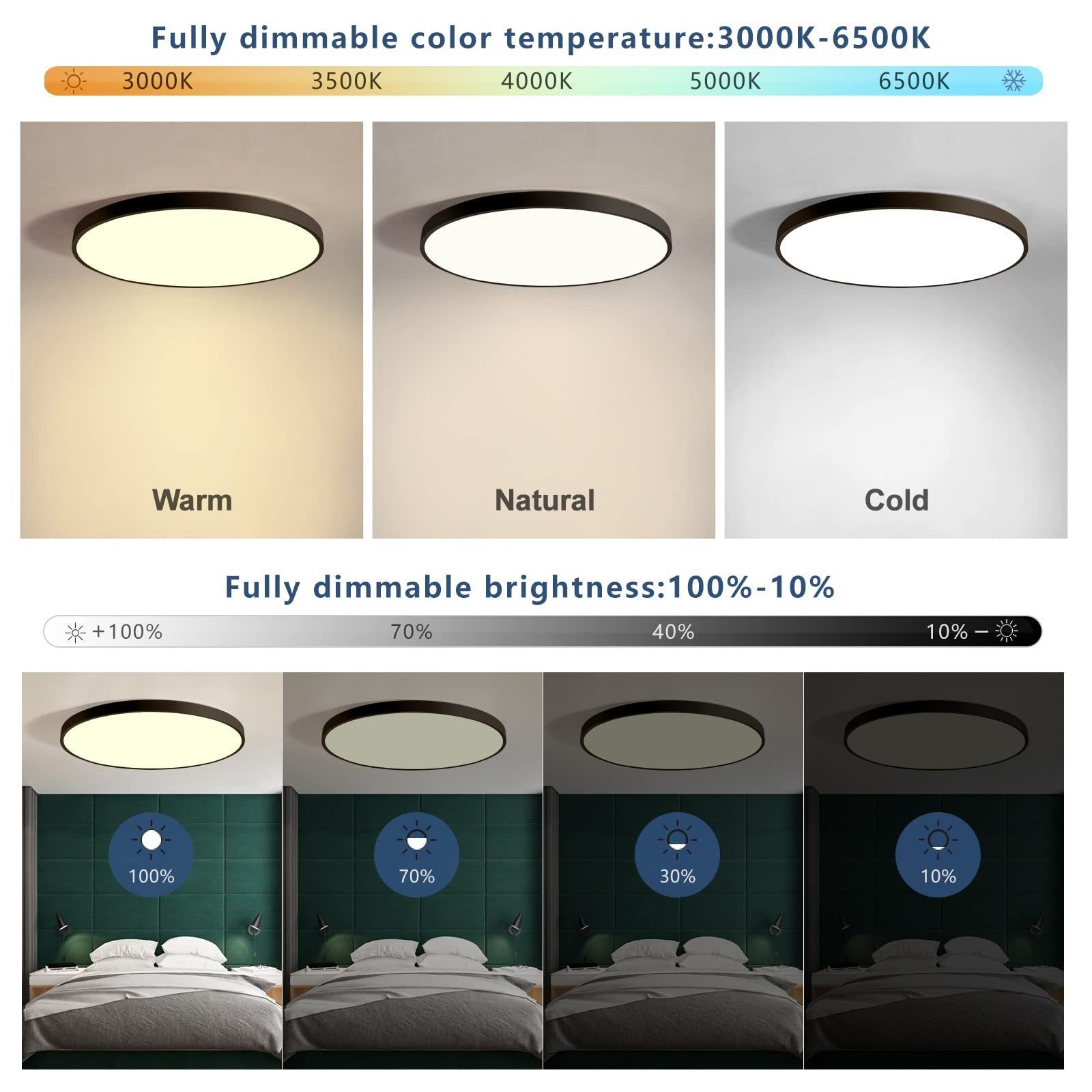 3000K-6000K, für Schwarz Schlafzimmer mit Büro Neutralweiß, LED Wohnzimmer Dimmbar Deckenlampe integriert, Rund Kinderzimmer Deckenleuchte Kaltweiß, Flach Warmweiß, LED Fernbedienung fest 3000K-6500K, JDONG