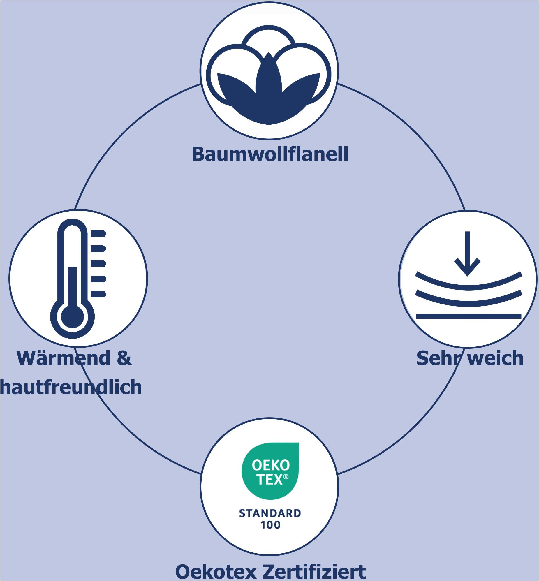 good morning Kinderbettwäsche Penguins, Biber, Flanell, 2 teilig, Biber, 13 günstig online kaufen