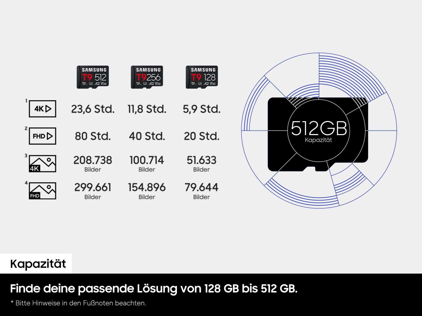 Samsung T9 Speicherkarte (128 GB, Video Speed Class 30 (V30), 200 MB/s Lesegeschwindigkeit)