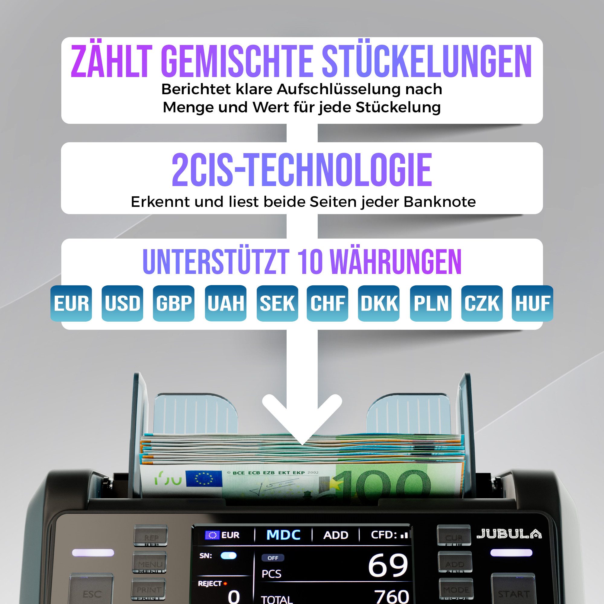 Jubula Banknotenzähler MV-550, Geldzählmaschine für gemischte Geldscheine, 2 CIS, Touchscreen