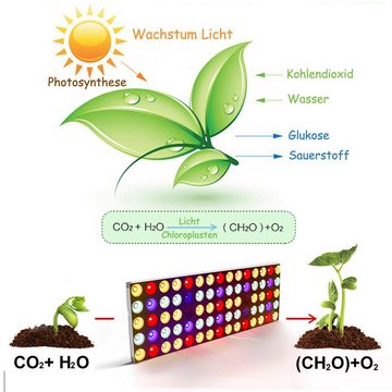 Dedom Pflanzenlampe LED-Pflanzenlicht, Pflanzenwachstum Licht, Vollspektrum, 3 Modi mit dimmbaren timerable LED Indoor-Pflanze wachsen Licht