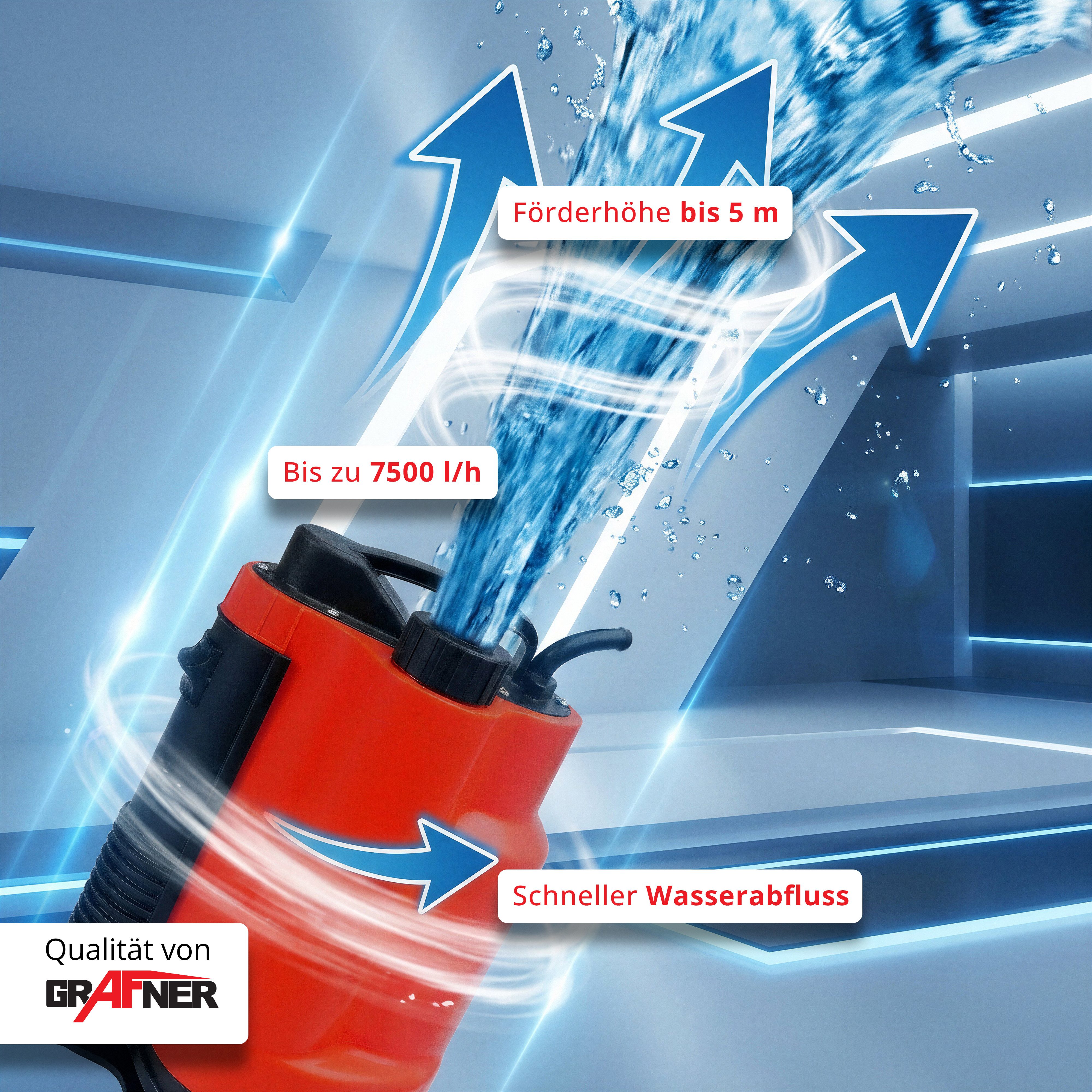 Grafner Tauchpumpe Drainagepumpe Tauchpumpe Schmutzwasser400 Watt 7500L/h (1, inkl. Anschlussadapter), Automatischer und Manueller Modus, Förderleistung bis zu 7500 l/h