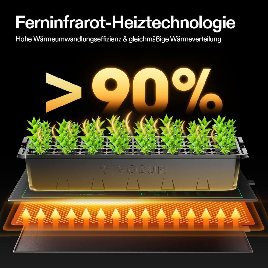 VIVOSUN Heizmatten VIVOSUN Heizmatte 25,4 × 52,9 cm 2er-Pack 20 W, 2er-Pack, Gleichmäßige Wärmeverteilung