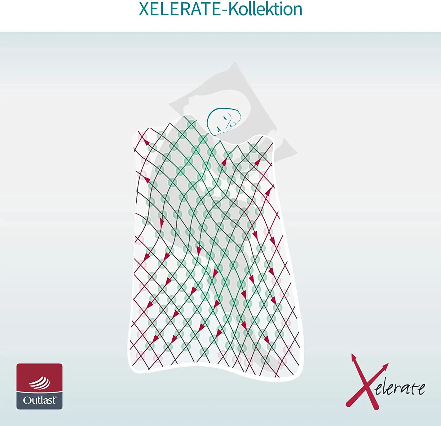 Matratzenauflage Matratzentopper, Temperaturregulierend, Kühlend, Waschbar SleepCOOL, Klimaregulierender und allergikerfreundlicher Matratzentopper