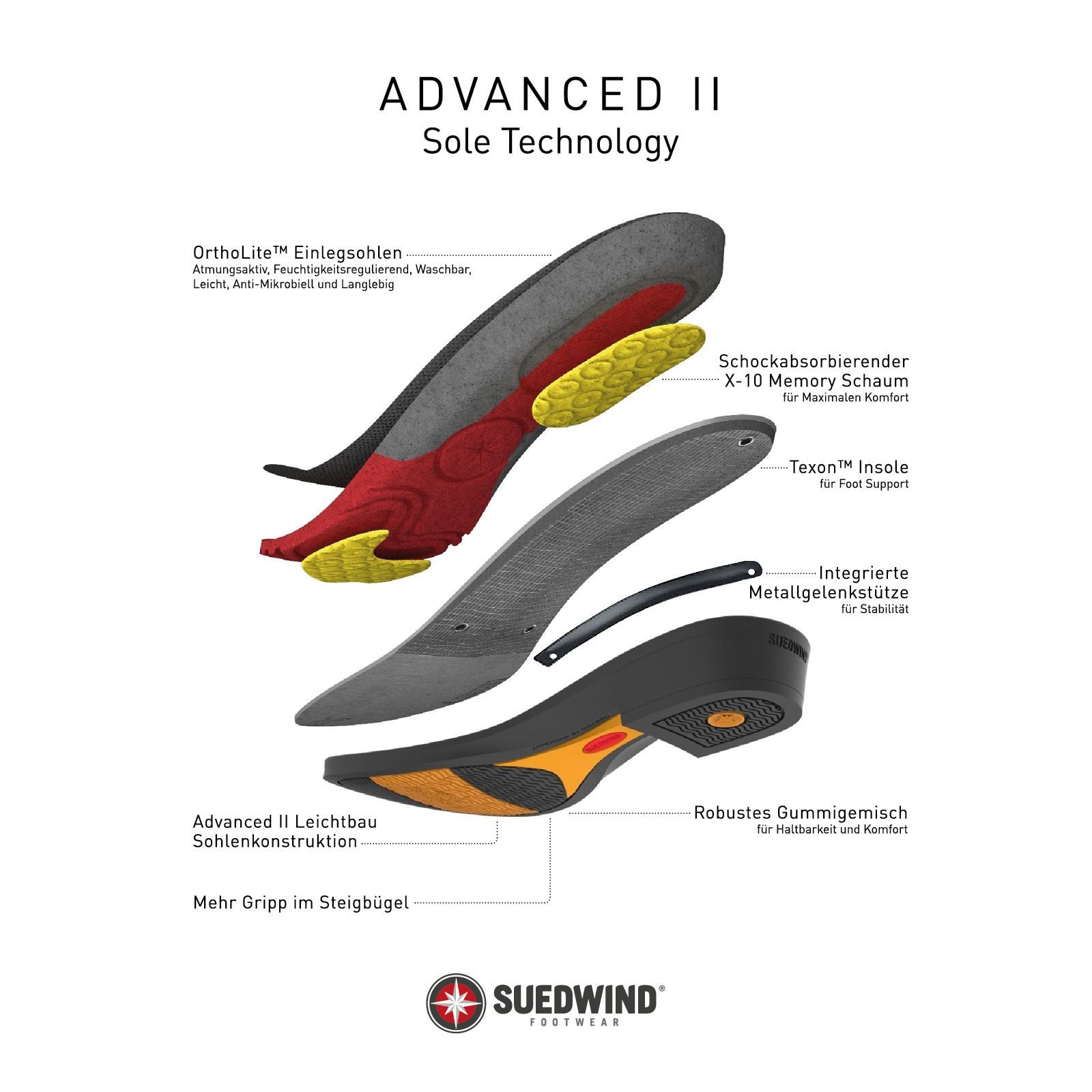 Suedwind Stiefel ADVANCED II Front Zip schwarz - 35 Regular Stiefelette