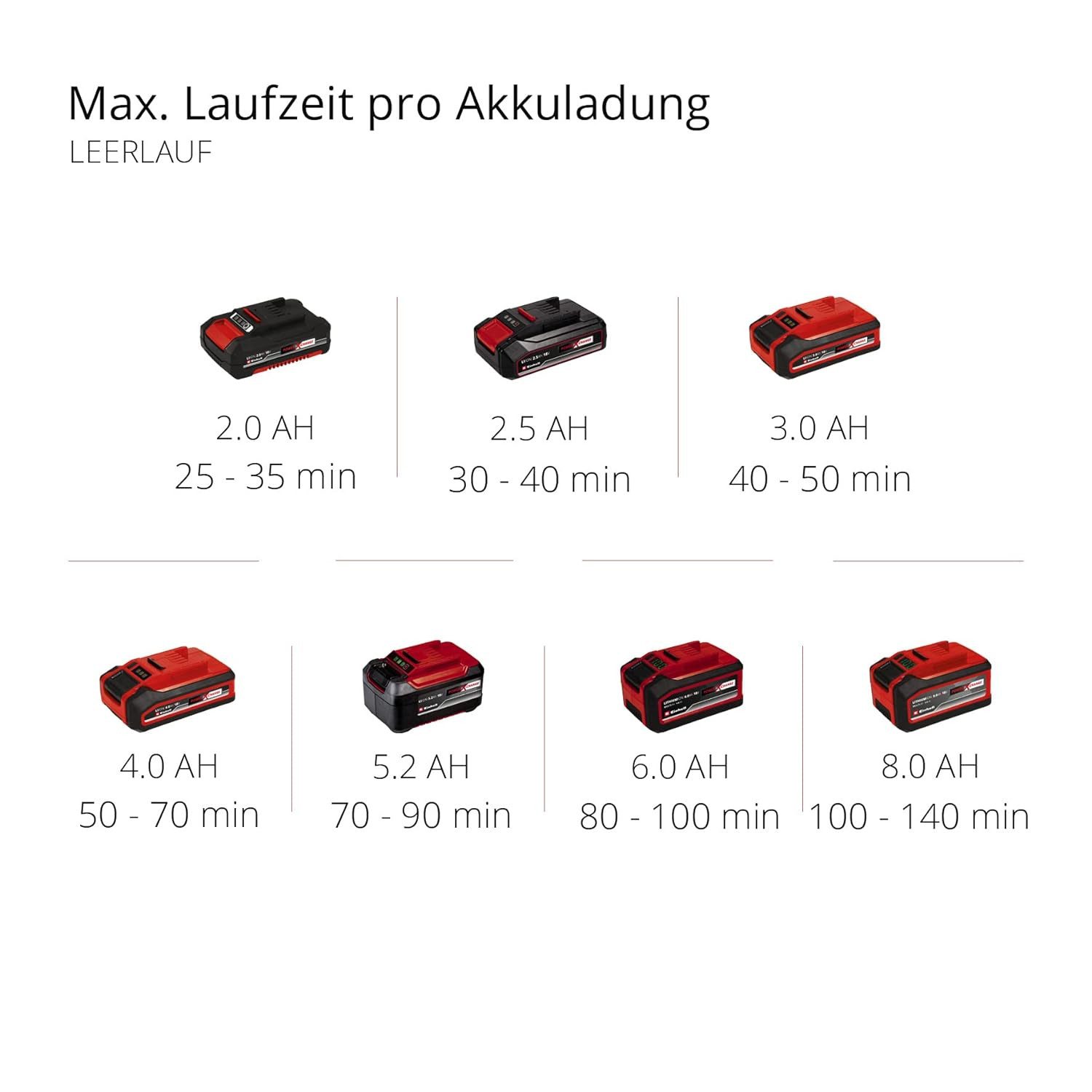 Einhell Akku-Motorhacke Akku-Bodenhacke GE-CR 18/20 Li günstig online kaufen