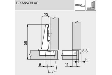 blum Möbelbeschlag Scharniere 100° Modul mit Schließautomatik Feder (2 St)