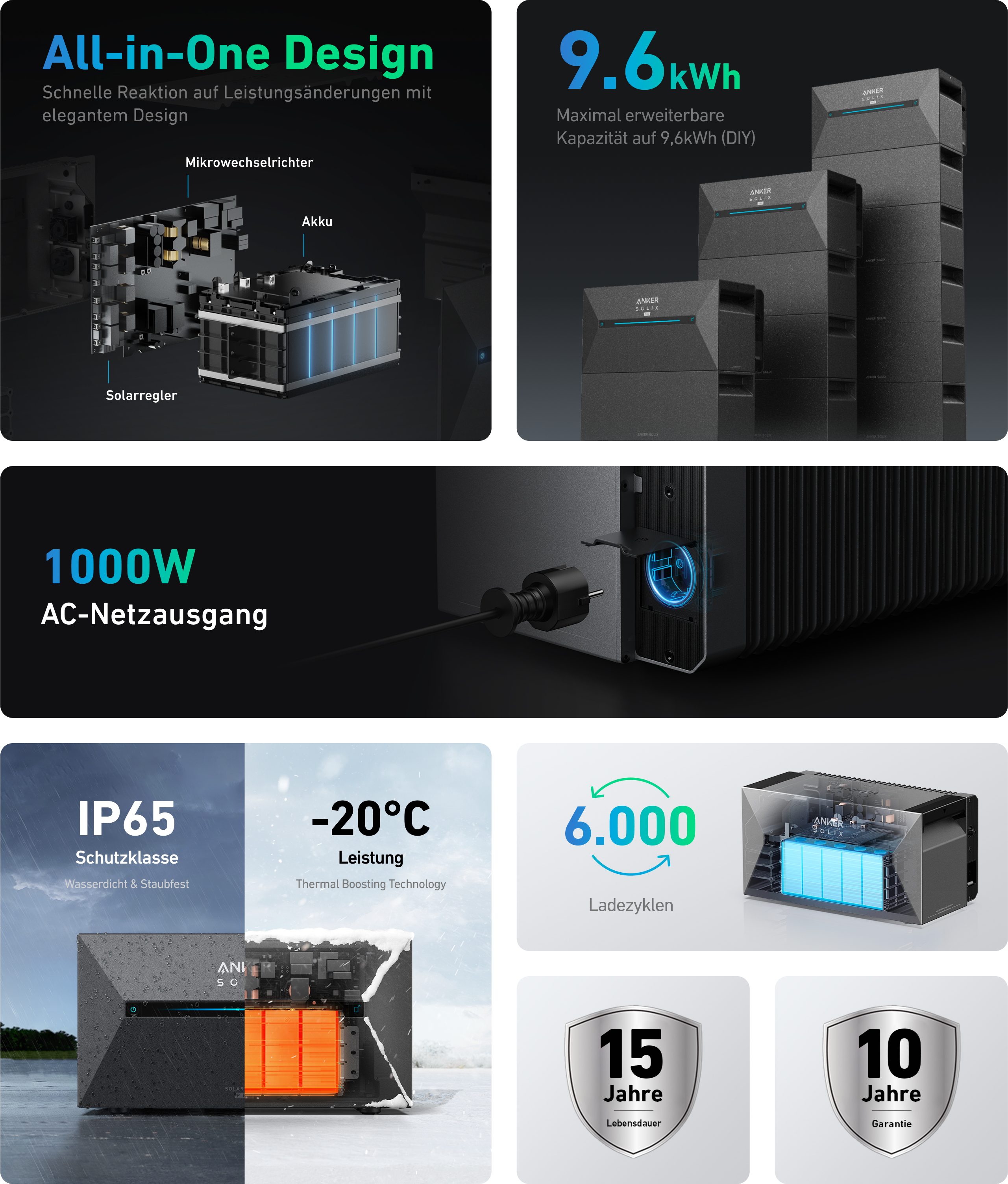 Solarway Balkonkraftwerk mit Speicher All in One 2000 Wp / 800 Watt 1,6 kWh Anker Solix 2 Pro, 2000 W, (500Wp, 1600Wh Batterie, Kabel Schuko zu Betteri, MC4-Ste – Bild 5 von 5