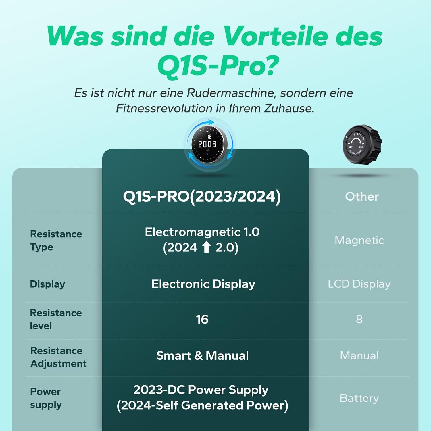 MERACH Rudermaschine Rudergeräte für zu Hause, Rudergerät mit Merach & Kinomap App (Selbstbetriebenes Power, 16 Widerstandsstufen, Bluetooth Monitor, Stabiles D – Bild 4 von 5