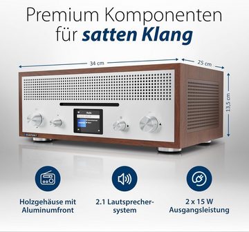 Blaupunkt RXD 1900 Milano, Internetradio mit CD, DAB+, BT Internet-Radio (Digitalradio (DAB), FM, Internet, 30,00 W)