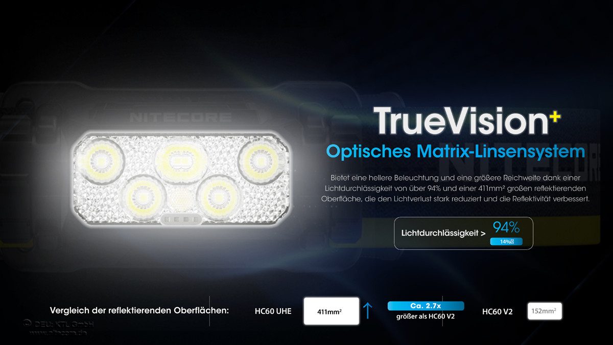 Nitecore LED Stirnlampe HC60 UHE - 1600 Lumen - 18650 Akku - 2 Lichtquellen weiss und Rotlicht (1-St)