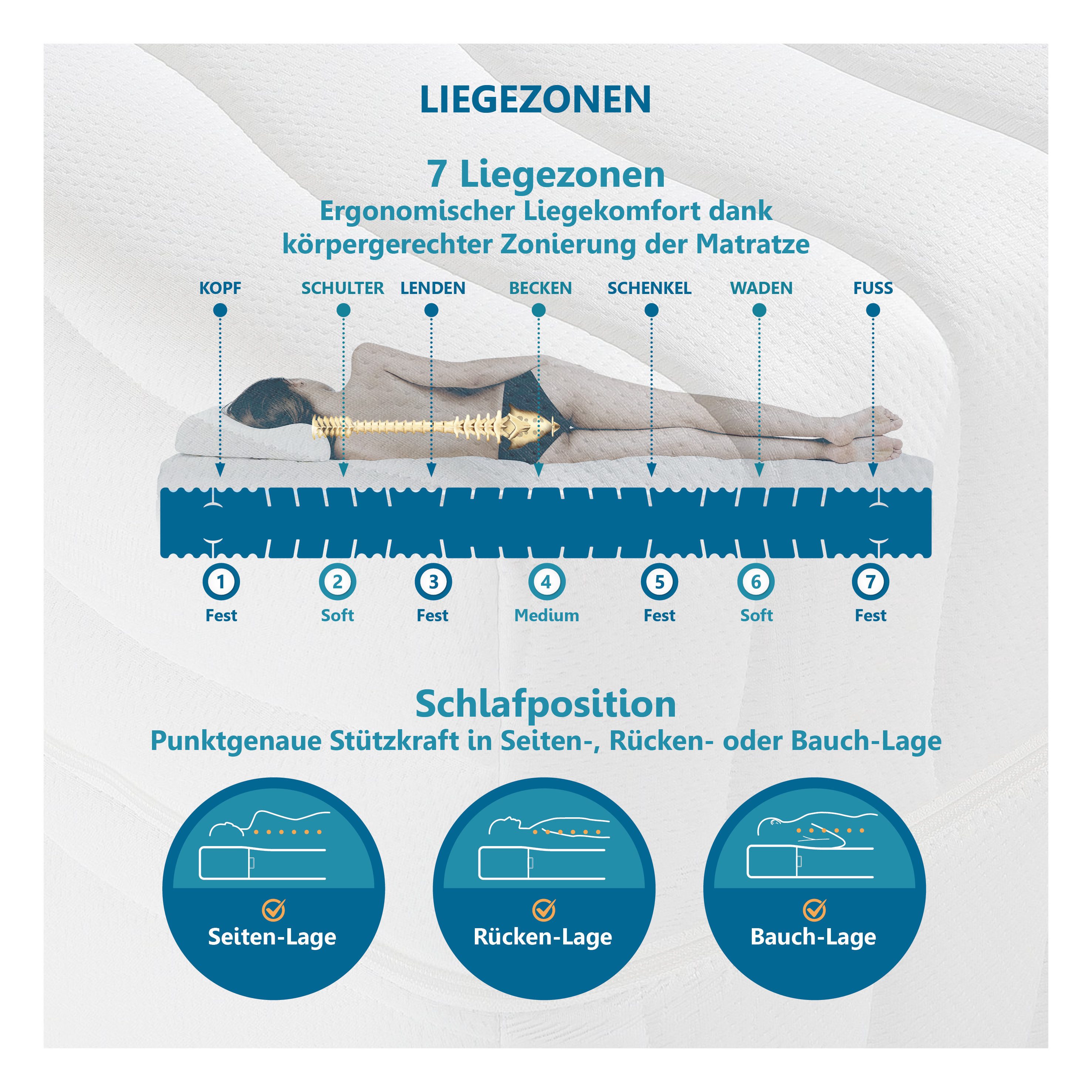 Komfortschaummatratze Grand Majestic GOLD Komfortmatratze für exklusive Schlafqualität, Beco, 32 cm hoch, Luxus 32 cm, ergonomische 7 Zonen, Wendematratze, auch – Bild 5 von 5