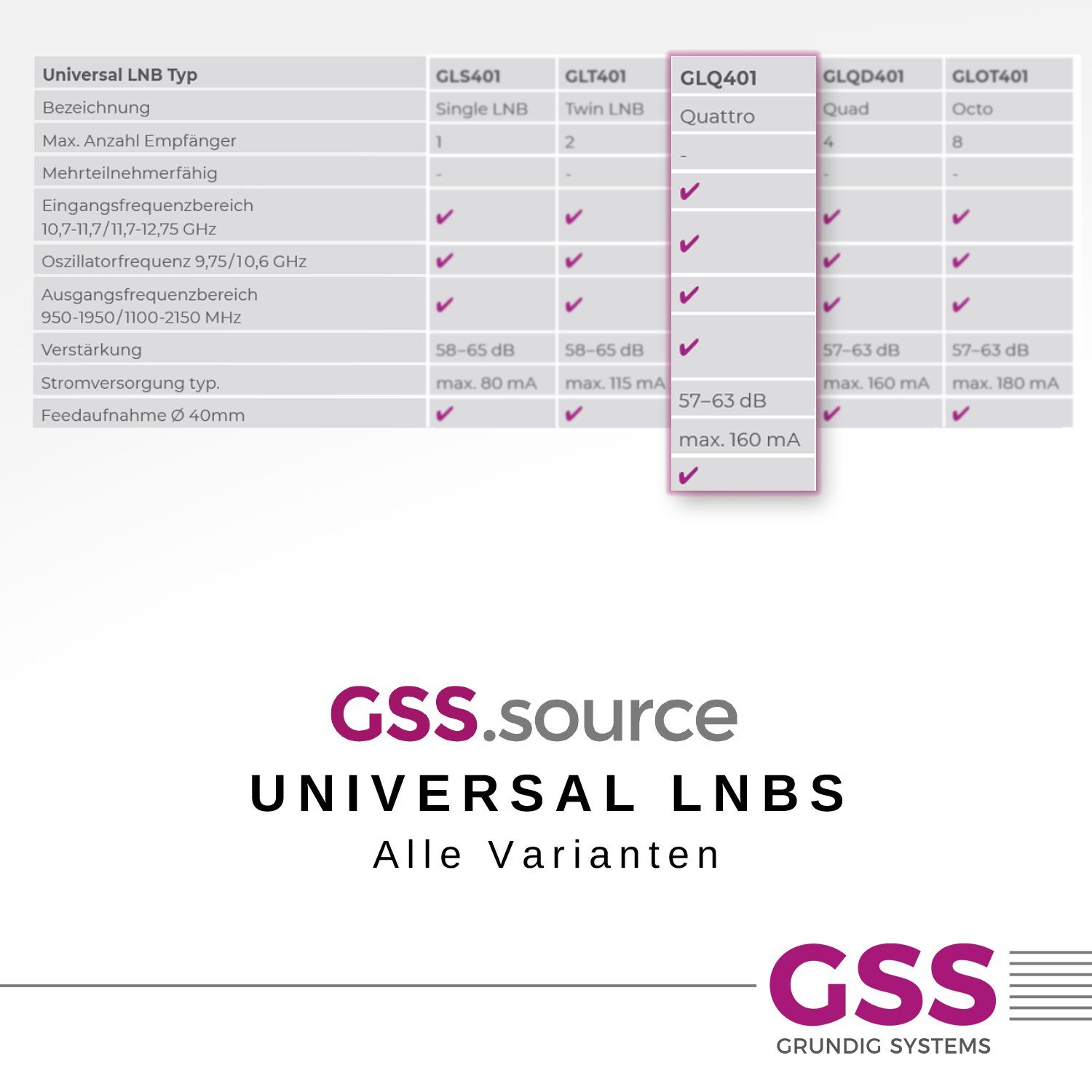 GSS GLQ 401 für Universal-Quattro-LNB + LTE Wetterschutzkappe, schwarz & hitzebeständig) Aufdrehhilfe kälte- Multischalter, Filter, (mit