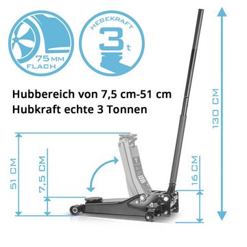 STAHLWERK Wagenheber Reifenwechsel-Set Basic, max. Hubhöhe: 51 cm, Set, 7-tlg., mit extra flachem 3 t Rangier-Wagenheber mit 75-510 mm Hubbereich