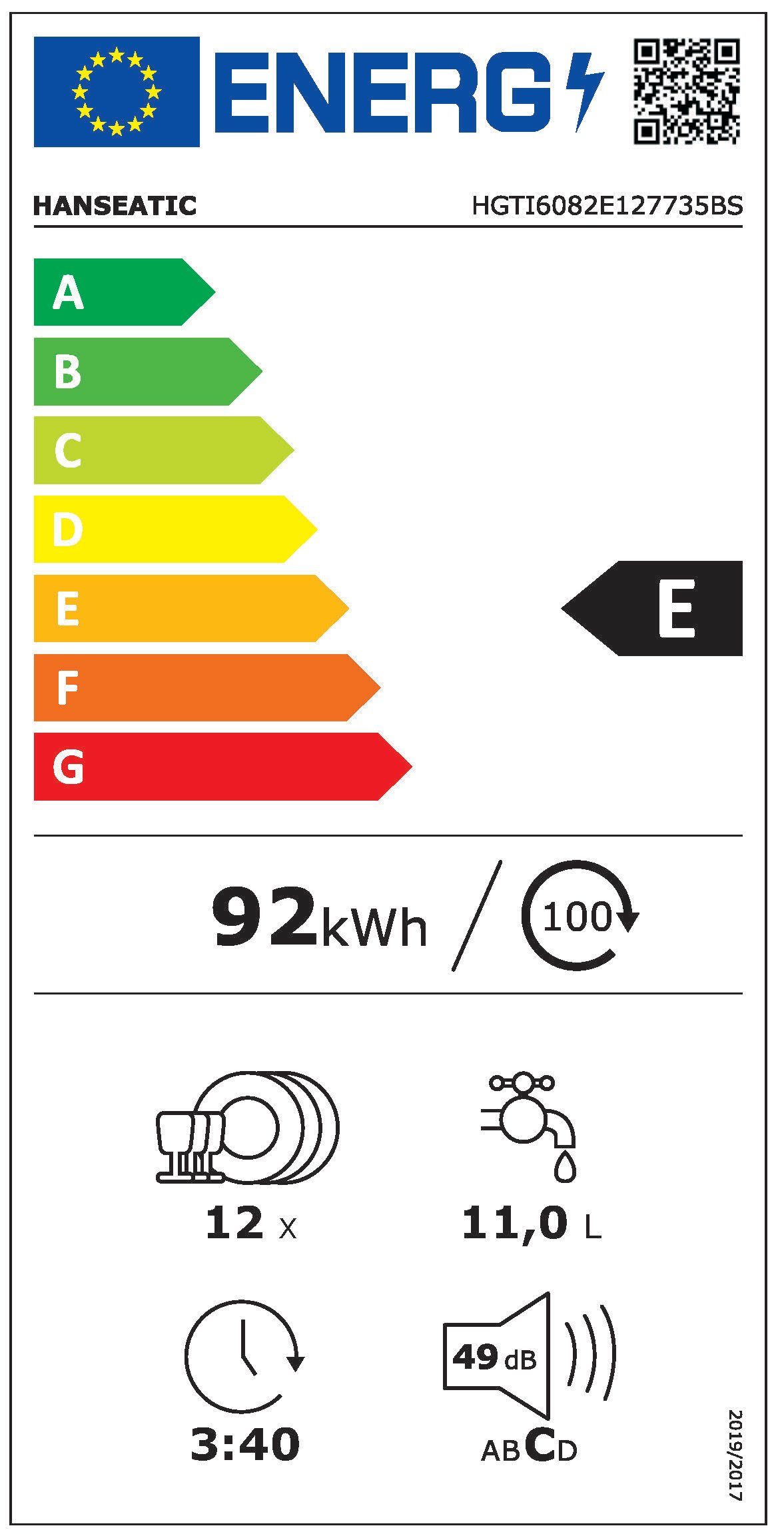 Energieeffizienzklasse: 