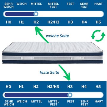 Kaltschaummatratze Arensberger Kaltschaum Gel Matratze RELAXX, 25cm Höhe, Arensberger, 25 cm hoch, (90 x 200cm), 7 Zonen; 25cm Höhe; H2/H3 Härtegrad - Wendbar, 3D Memory Foam