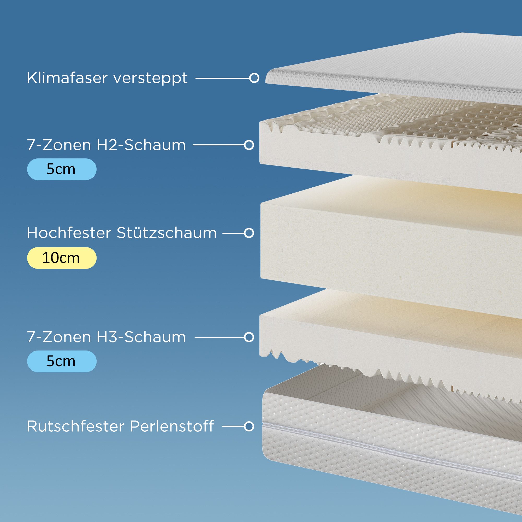 HAUSS SPOLE Polsterbett Stauraumbett Boxspringbett Jugendbett mit Bettkasten & Kopfteil (180×200 Doppelbett Kinderbett mit Stauraum und klappbarem Kopfteil), Bettrahmen mit Matratze für den täglichen Komfort