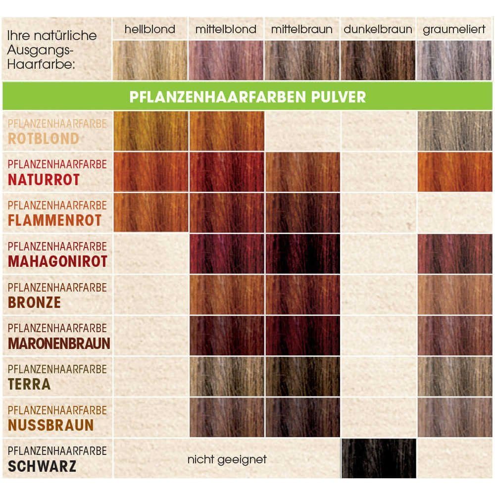 SANTE Haarfarbe Pflanzenhaarfarbe nussbraun, Naturprodukt | Colorationen