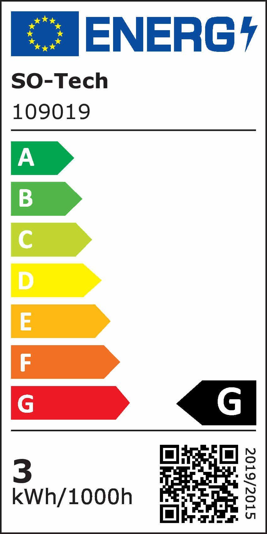 Energieeffizienzklasse: 