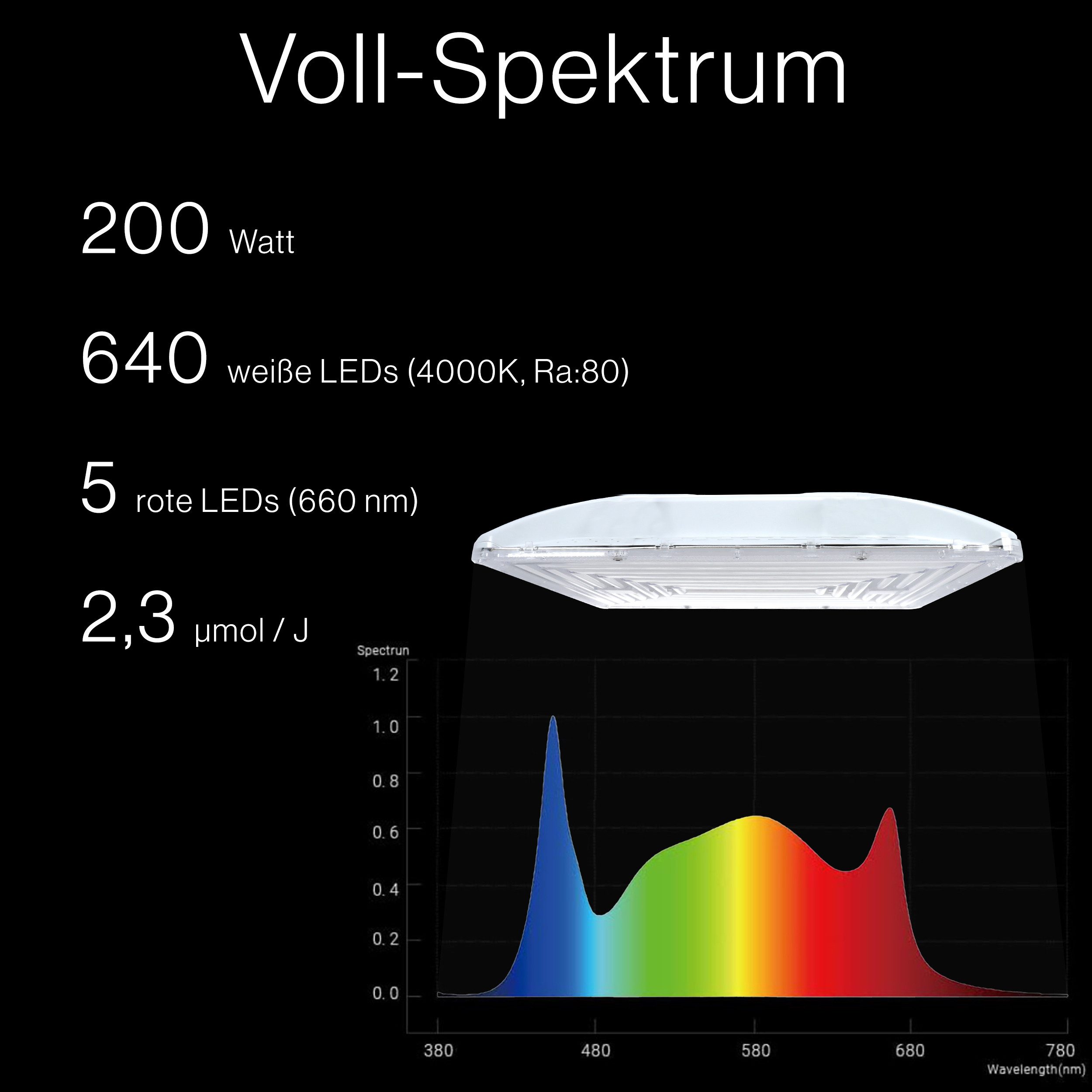 BOLD Pflanzenlampe Grow Lampe 200 Watt (Dimmbar, Inkl. höhenverstellbarer A günstig online kaufen