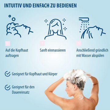 Evolsin Kopfhaut-Pflegeshampoo Ekzem & Psoriasis Shampoo - OHNE Kortison, Patentierte Wirkweise gegen Schuppenflechte und Seborrhoisches Ekzem