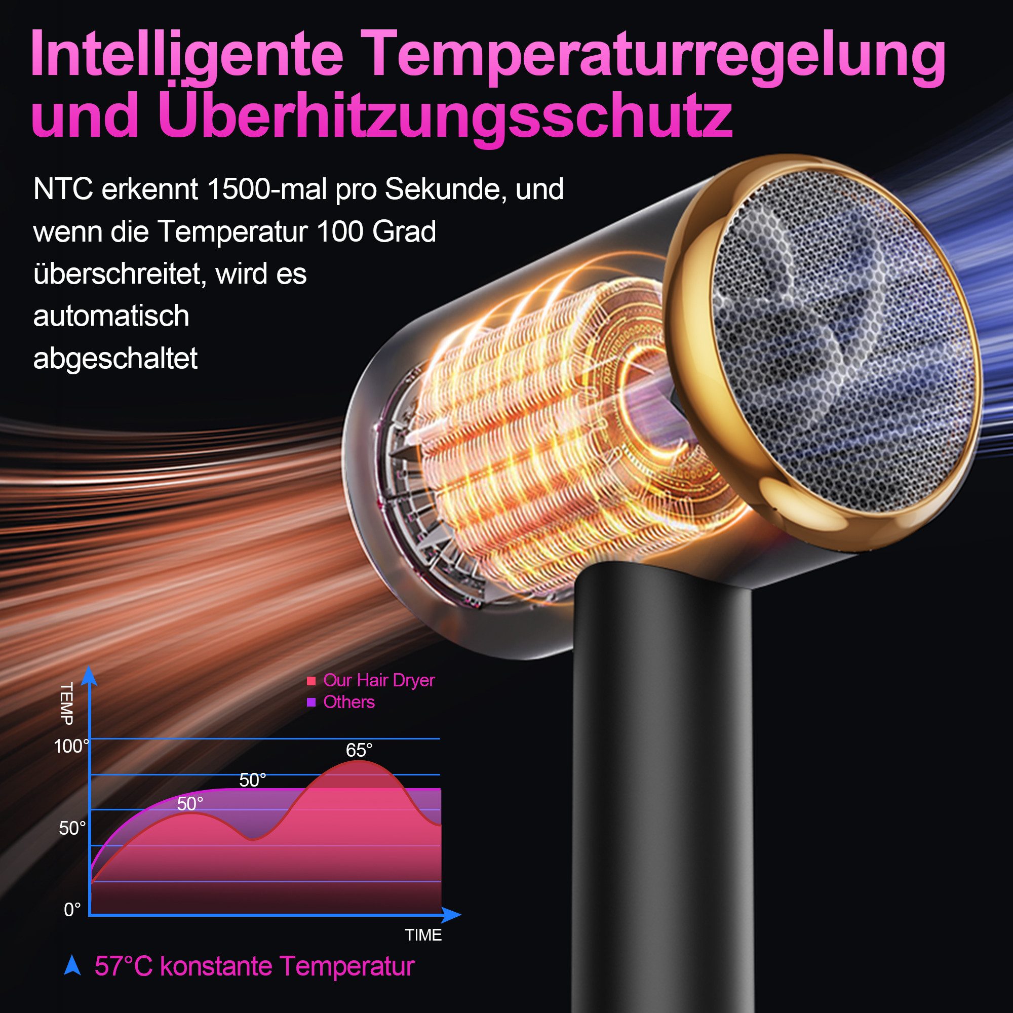 Forrlite Haartrockner 2026 Neues Haartrockner,Föhn Ionen mit Diffusor 2400W AC Motor, 2400 W, 3 Stylingdüsen Professional Ionen Haartrockner Haartrockner, Haartrockner 2400W, Professioneller Haarföhn mit 3 Hitze-Einstellungen