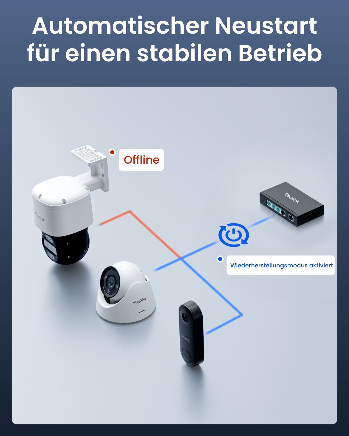 Reolink Überwachungskamera Zubehör Plug & Play PoE-Switch mit 5 Anschlüssen und 65W Leistungsfähigkeit (PoE-Anschluss 4 × 10/100/1000 Mbit/s) – Bild 4 von 5