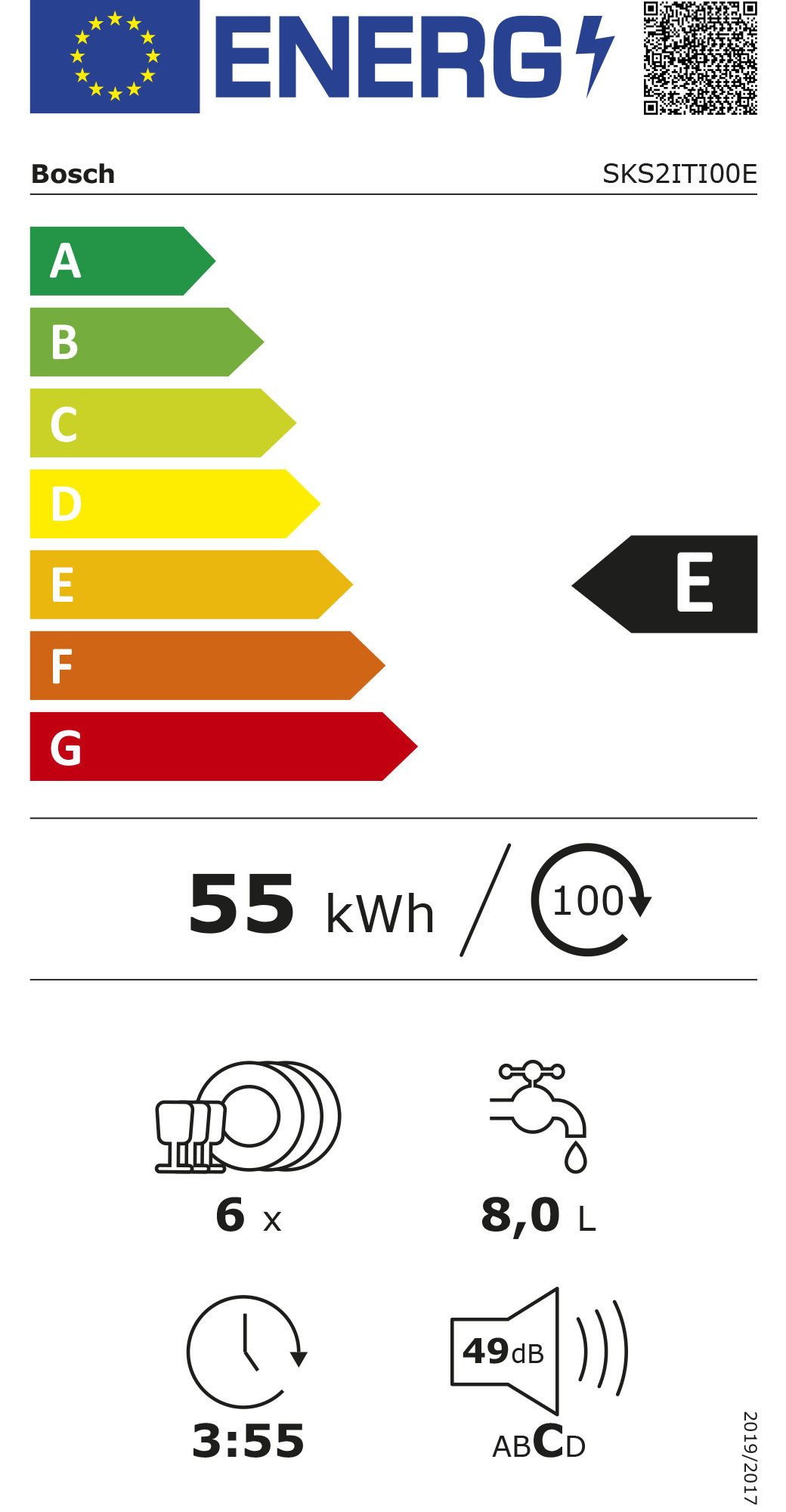 Energieeffizienzklasse: 