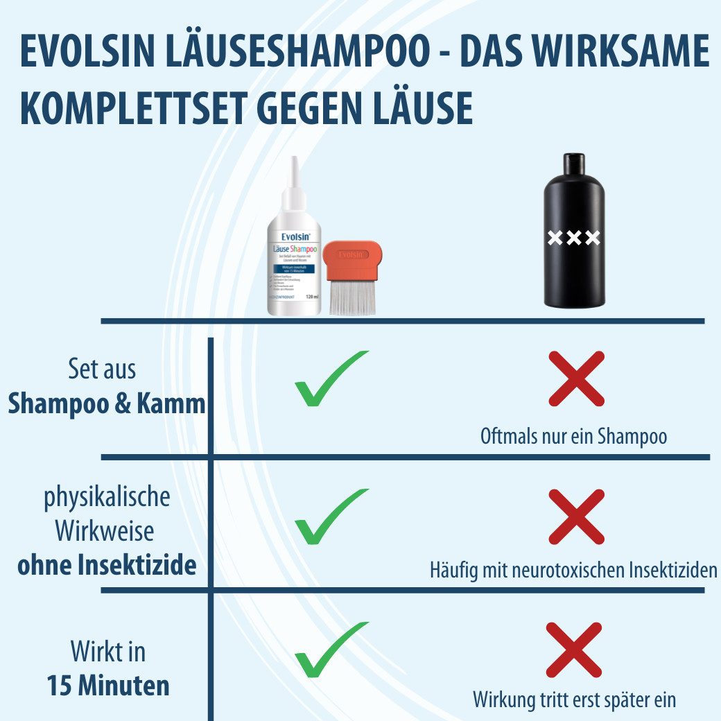 Evolsin Gelshampoo Läuseshampoo & Läusekamm für Erwachsene & Kinder ab 6 Monaten, Entfernt Kopfläuse