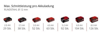 Einhell Akku-Winkelschleifer Power X-Change TE-AG 18/115 Q Li Solo, max. 8500 U/min, ohne Akku und ohne Ladegerät