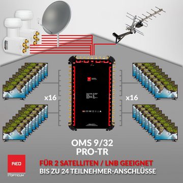 RED OPTICUM SAT-Multischalter OMS 9-32 PRO TR, 32 Teilnehmer - 2 Satelliten - Multiswitch Quattro LNB geeignet