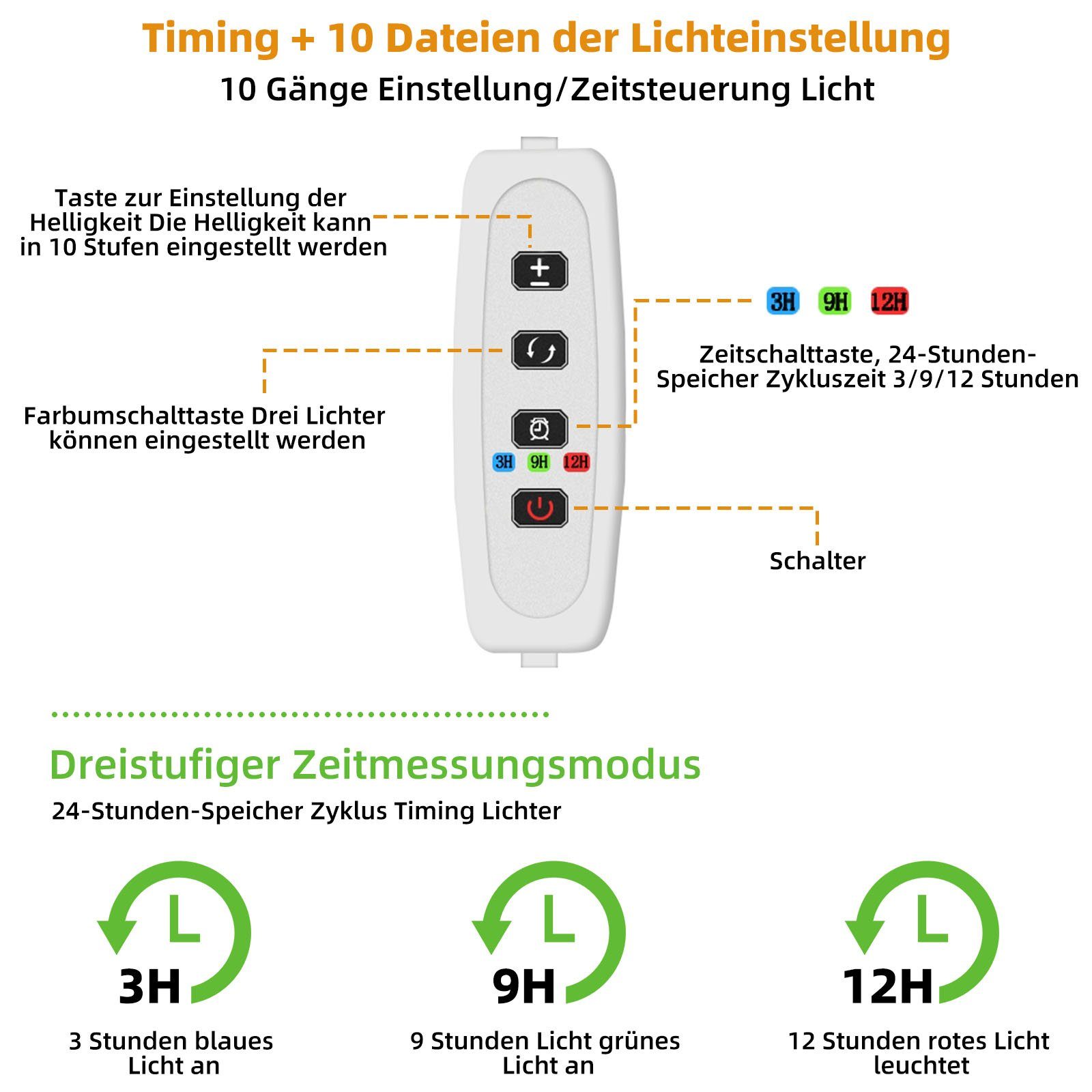 Gartenbau Timer, Gewächshaus, MODEN, Vollspektrum, Rosnek Schirmform, 3 dimmbar, für Pflanzenlampe Sämlinge Zimmerpflanzen Blau