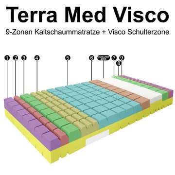 Kaltschaummatratze Kaltschaummatratze TERRAMED VISCO mit Visco-Schulterzone, Matratzen Perfekt, 24 cm hoch, hohes Raumgewicht und Visco - Schulterzone