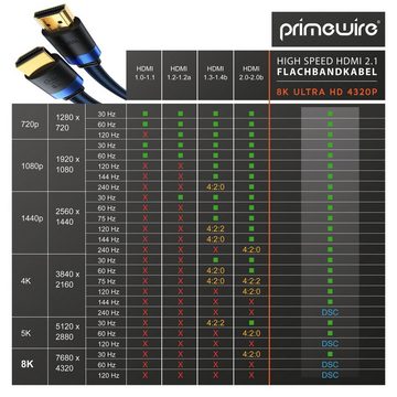 Primewire HDMI-Kabel, 2.1, HDMI Typ A (50 cm), Flachbandkabel 8K @ 120 Hz, 4K @ 240 Hz DSC UDH eARC HDR10+ flach 0,5m