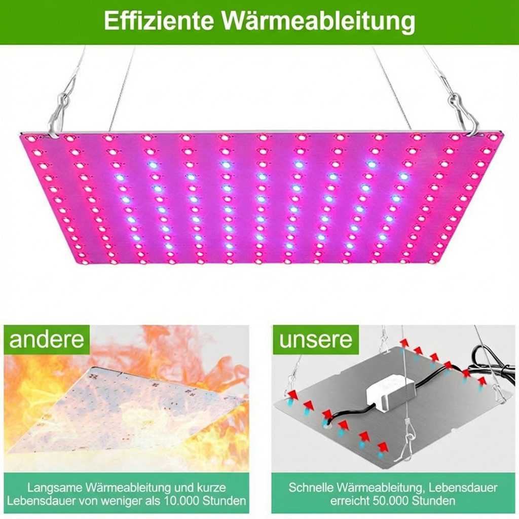 Rosnek Pflanzenlampe LED Grow Lampe für Pflanzen mit VEG BLOOM & 81–312 LEDs, Rot-blaues, LED fest integriert, Full Spectrum 25–80W für Winter, Anzucht & Blüte Indoor