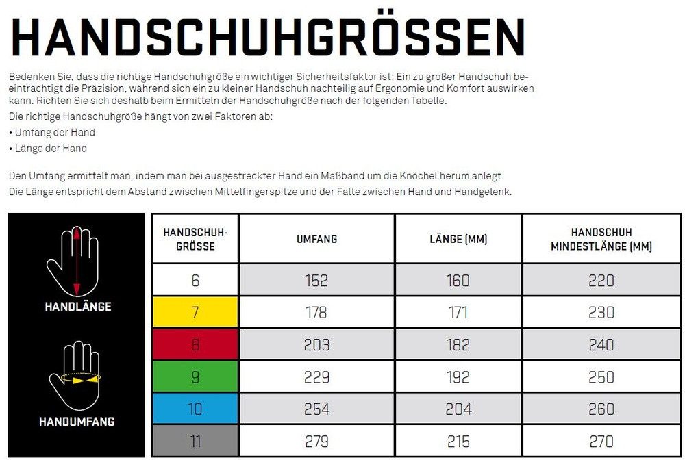 Blåkläder Arbeitshandschuh-Set Arbeitshandschuh Nitril-Überzogen