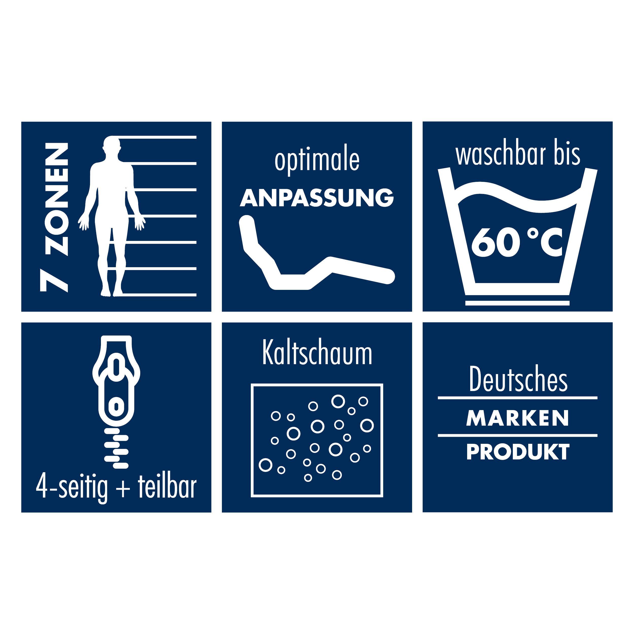 Kaltschaummatratze Sylt mit 7 Liegezonen, Irisette Sale, 18 cm hoch, HyPUR® Hybridschaum mit 3D-Konturschnitt-Technik