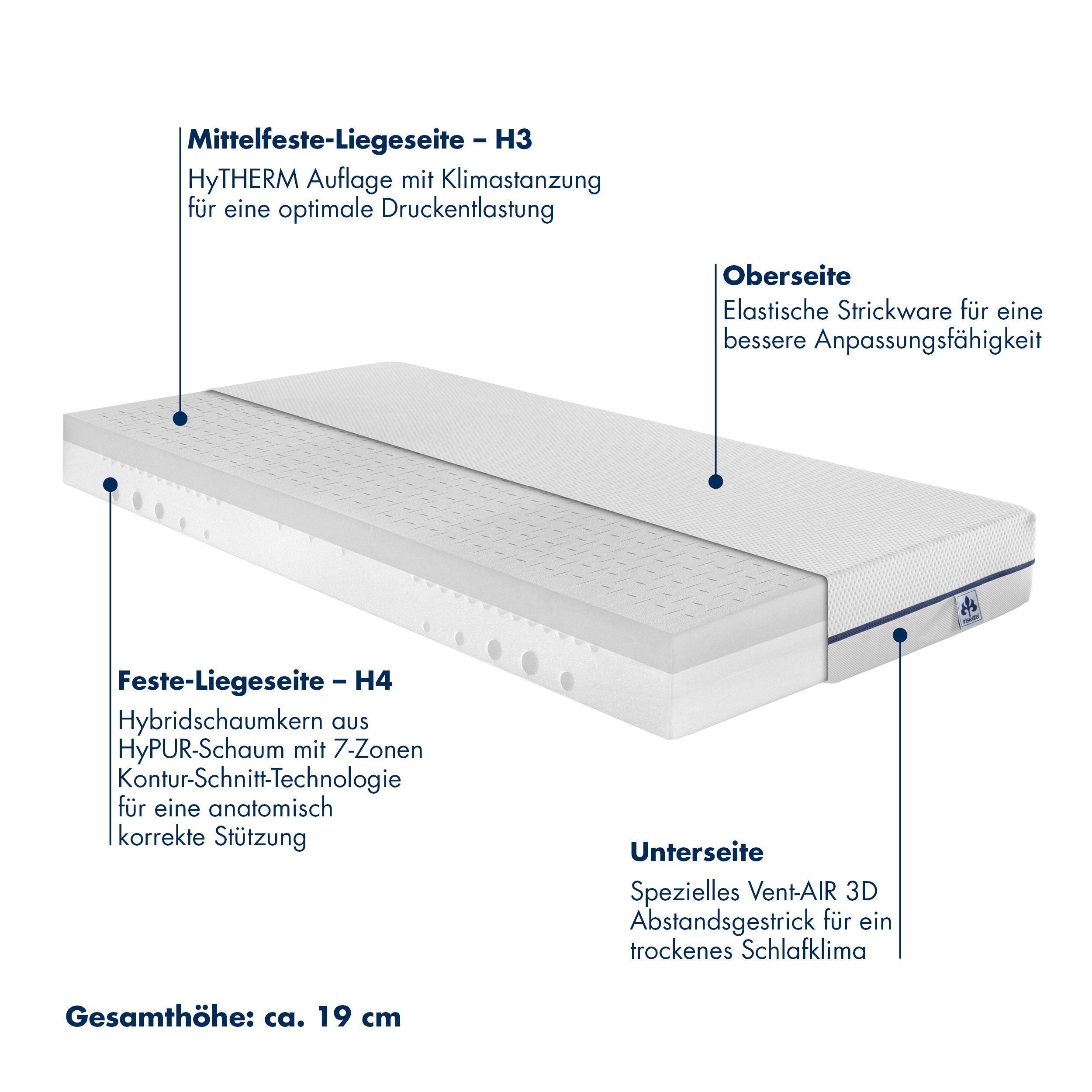 Kaltschaummatratze Irisette Ultimate 7-Zonen - ergonomische günstig online kaufen