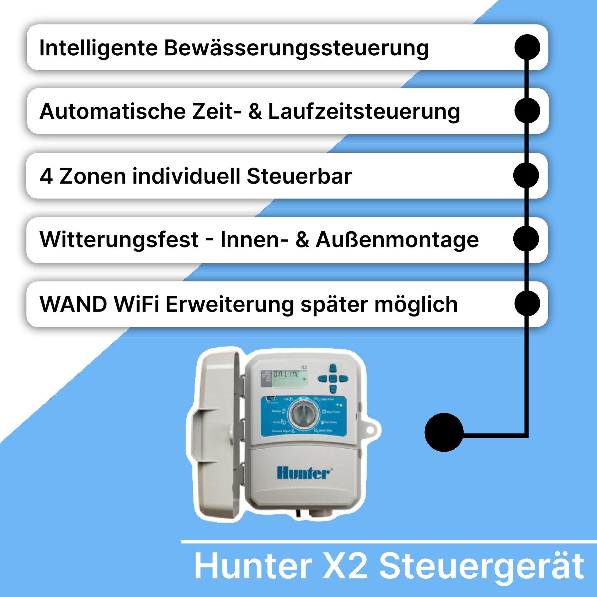 STEMAX-Wassertechnik Bewässerungssystem Hunter Bewässerungsset bis 200m² für Garten- & Rasenbewässerung, (Set, Für Gärten 100 m² bis 200 m), Komplettset, flexibel, unterirdisch, Hunter Qualität, erweiterbar