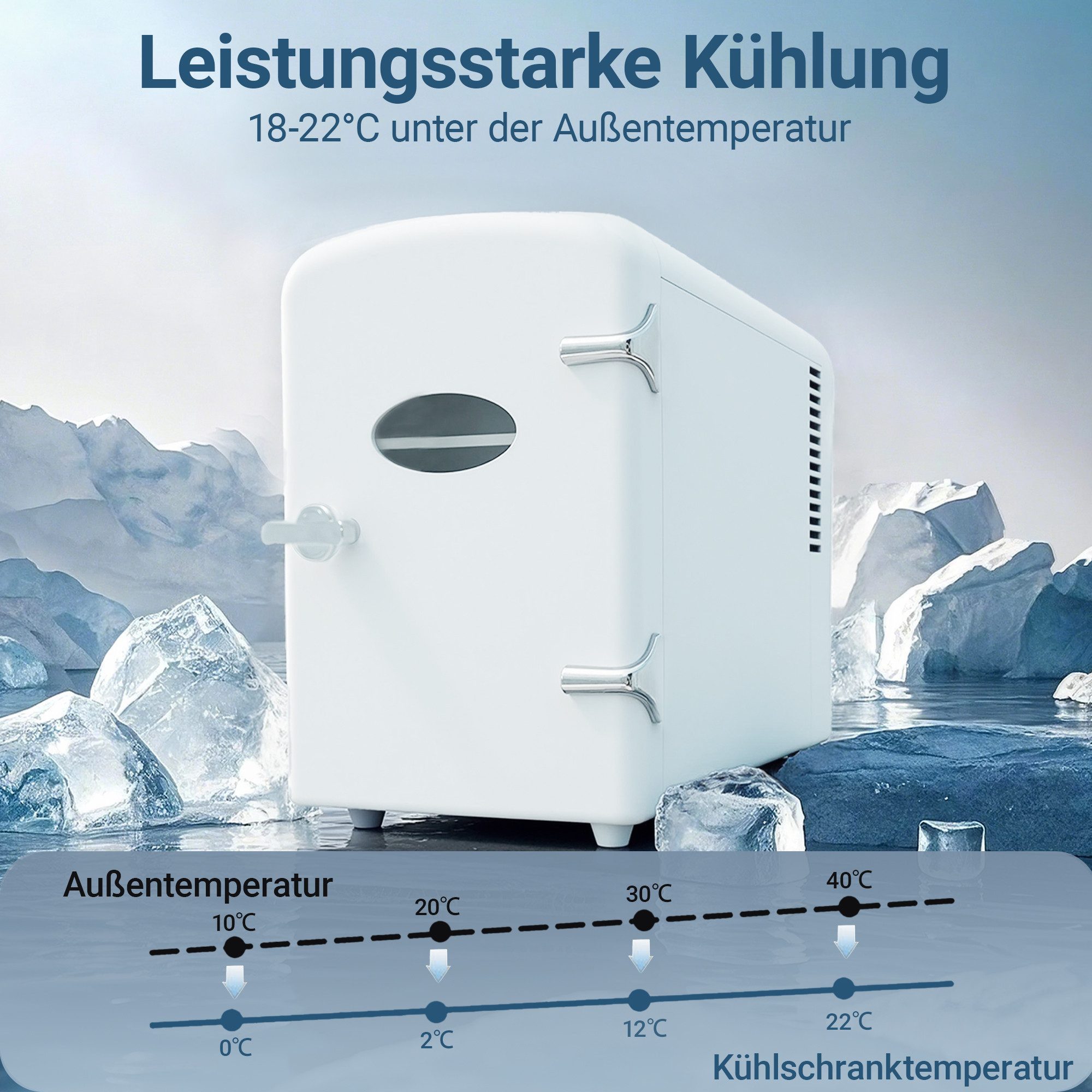 Nettlife Kühlbox 4L Mini Kühlschrank 12V leise Kompakter Tragbarer Klein Kühlschrank, Geeignet für Getränke Kosmetik Essen