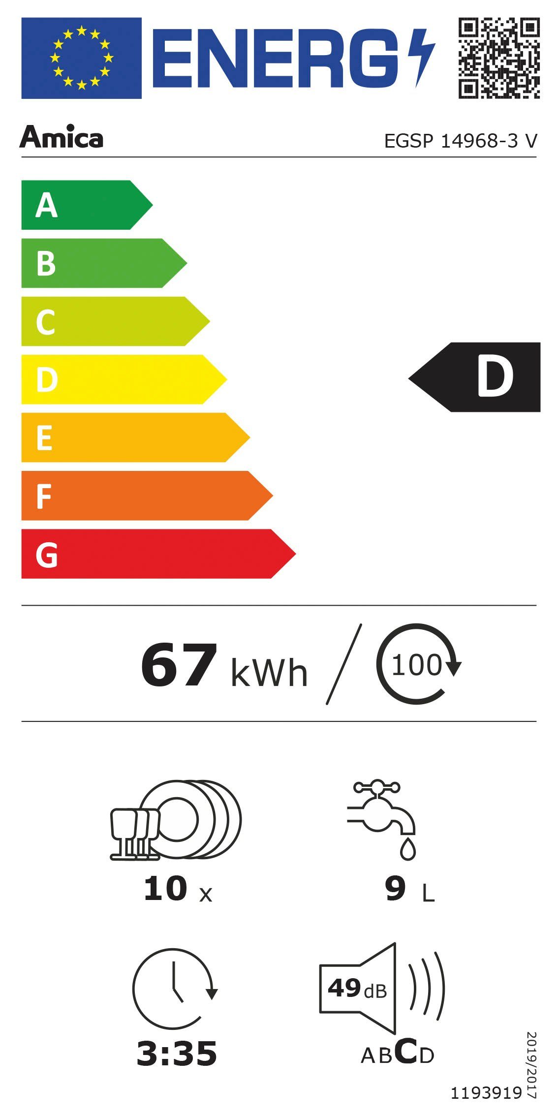 Energieeffizienzklasse: 