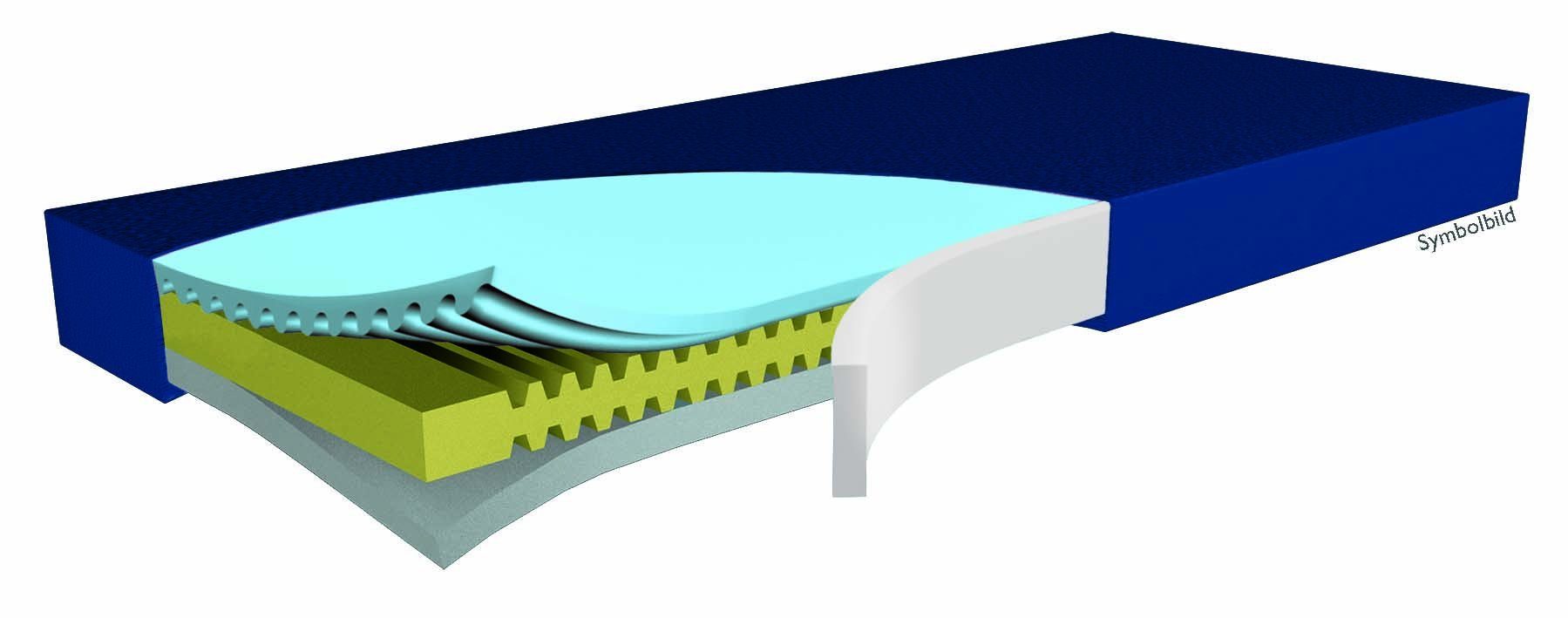 Kaltschaummatratze Hyper Foam 2 Greenline Dekubitustherapie-Matratze, Funke Medical, 15 cm hoch