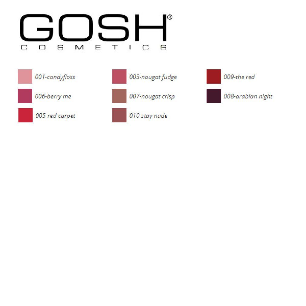 GOSH Lippenstift Liquid Matte Lips 003 Nougat Fudge 4ml