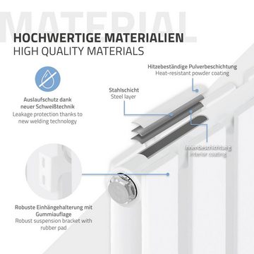 LuxeBath Heizkörper Paneelheizkörper Vertikalheizkörper Designheizkörper Flachheizkörper, Weiß Doppellagig 1800x300mm Mittelanschluss Anschlussarmatur Universal