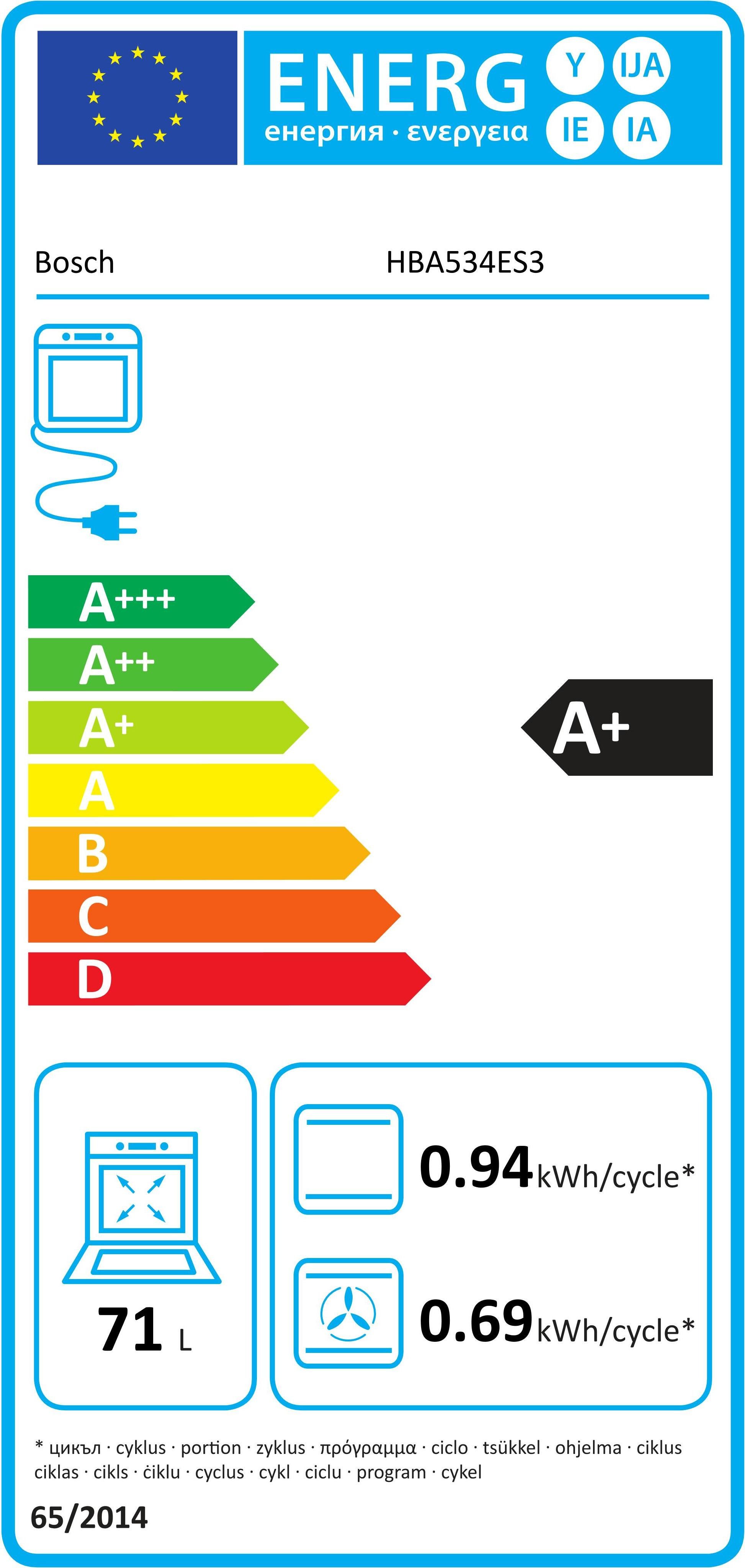 Energieeffizienzklasse: 